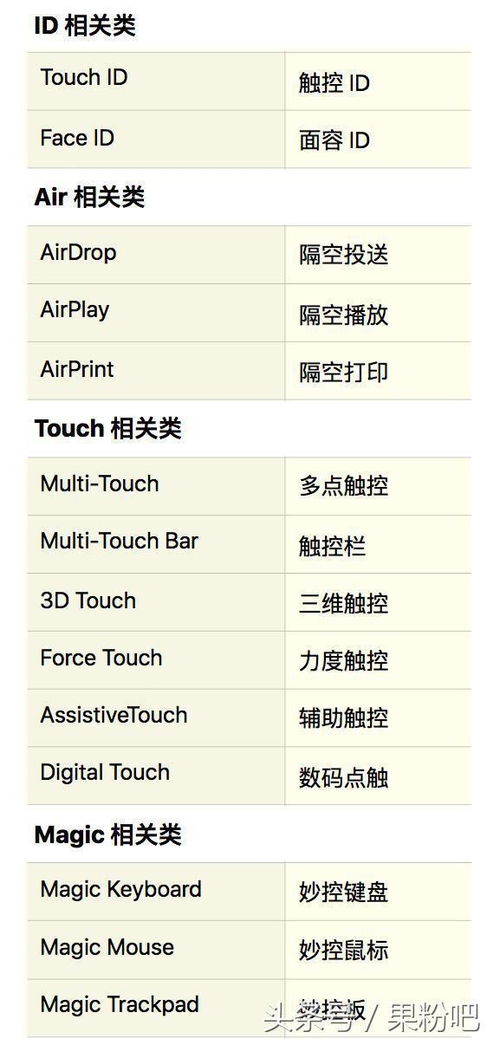 国内果粉福利 苹果将为中国用户把系统应用改名为中文